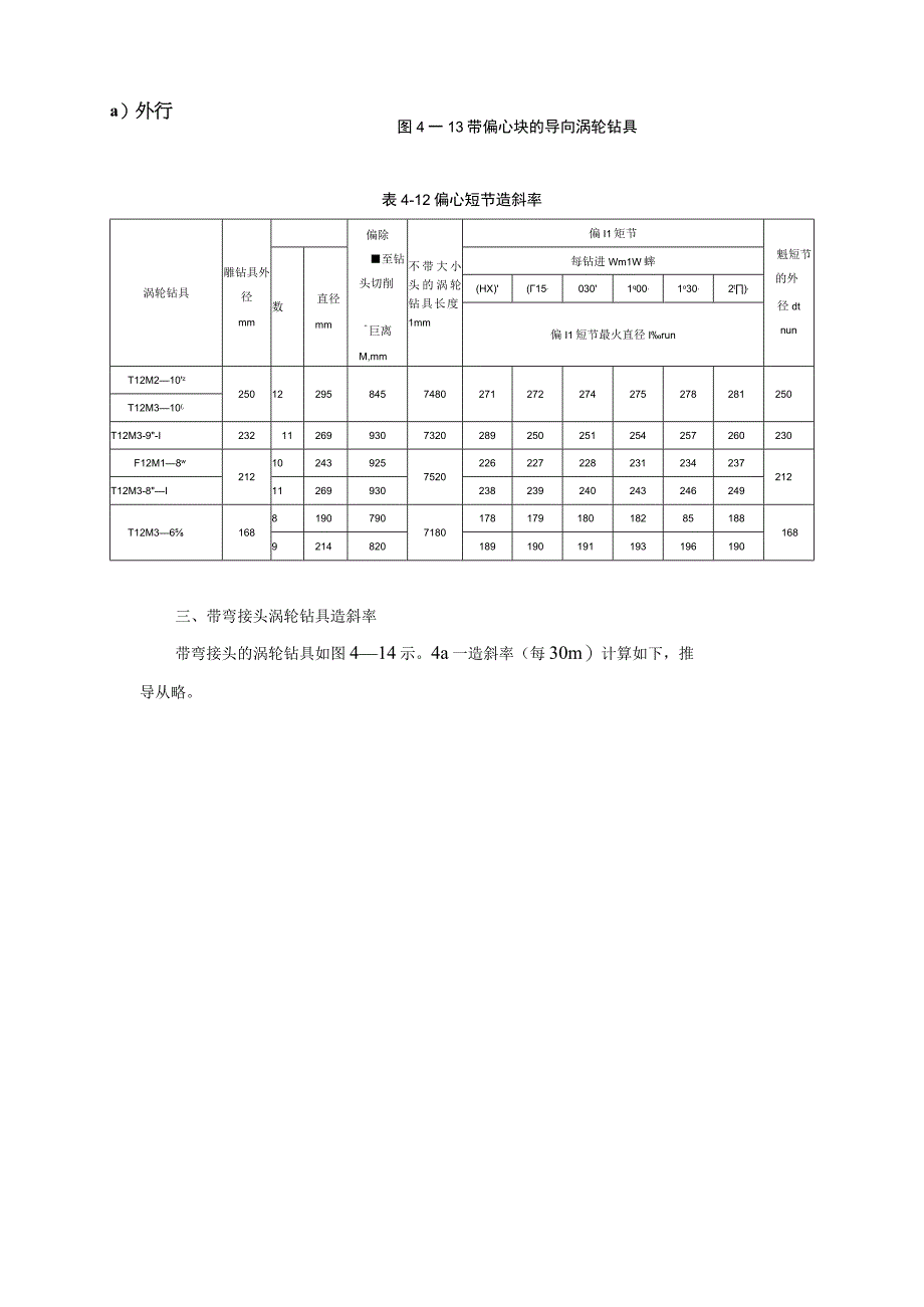 造斜涡轮钻具使用维护保养规程.docx_第3页