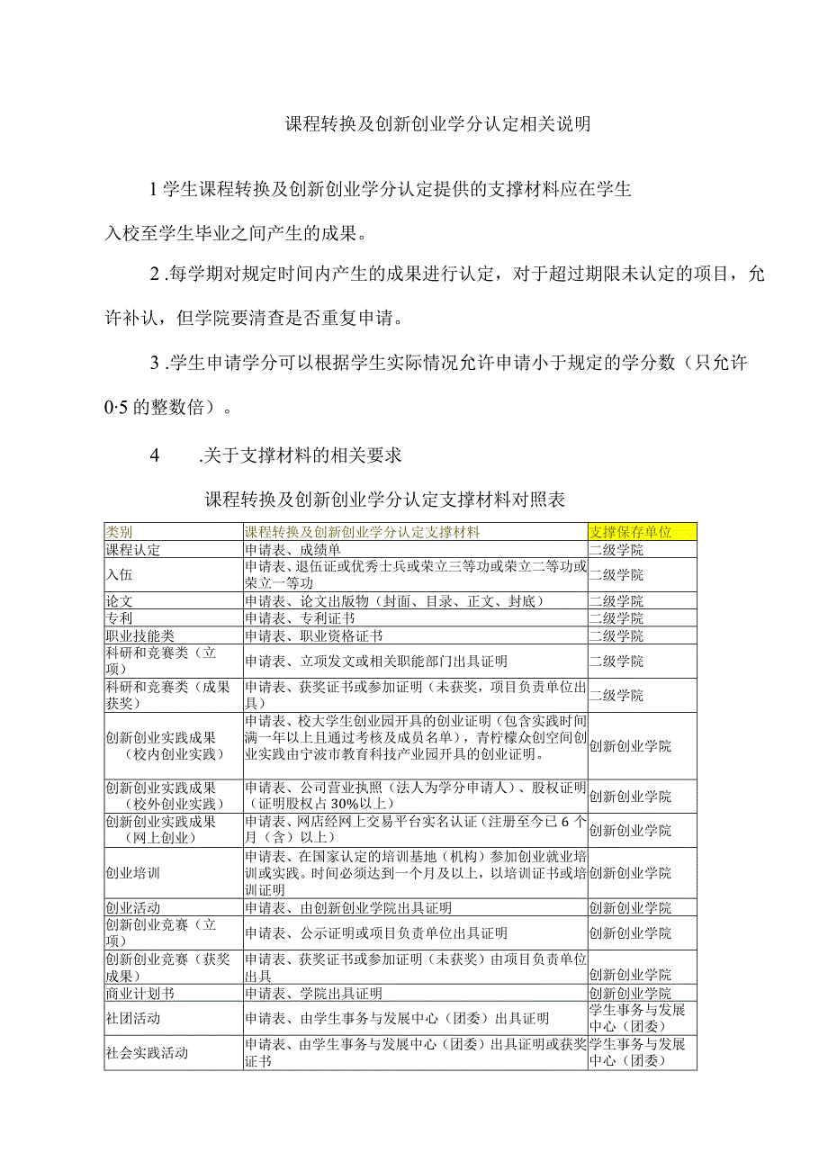 课程转换及创新创业学分认定相关说明.docx_第1页