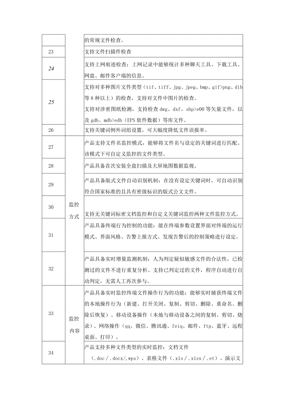 计算机终端保密检查及数据泄露防护系统采购需求.docx_第3页