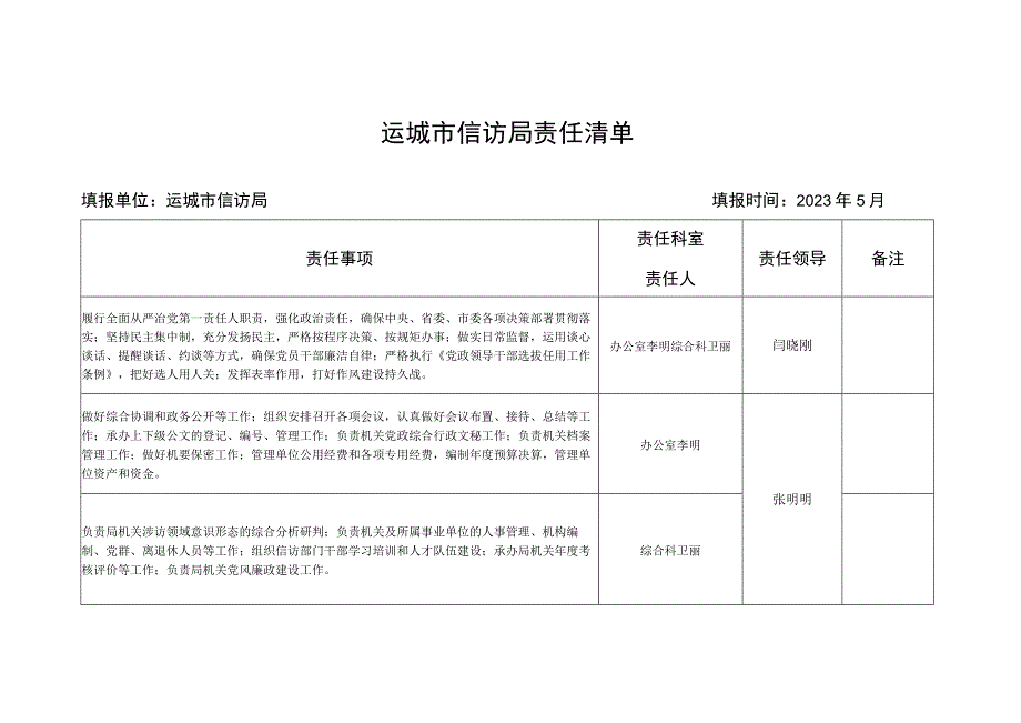 运城市信访局责任清单.docx_第1页