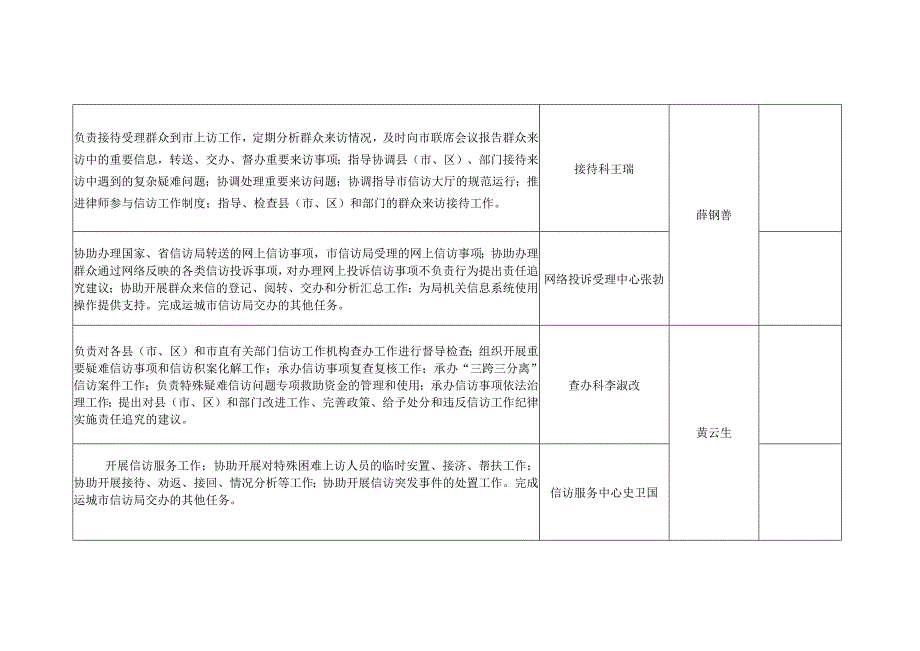 运城市信访局责任清单.docx_第2页