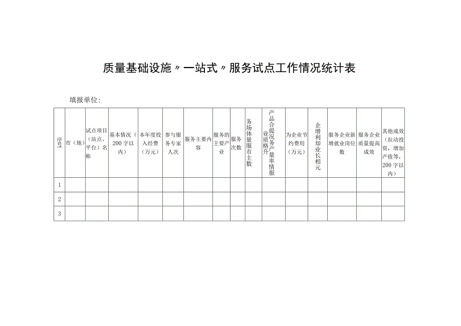 质量基础设施一站式服务试点工作情况统计表.docx_第1页