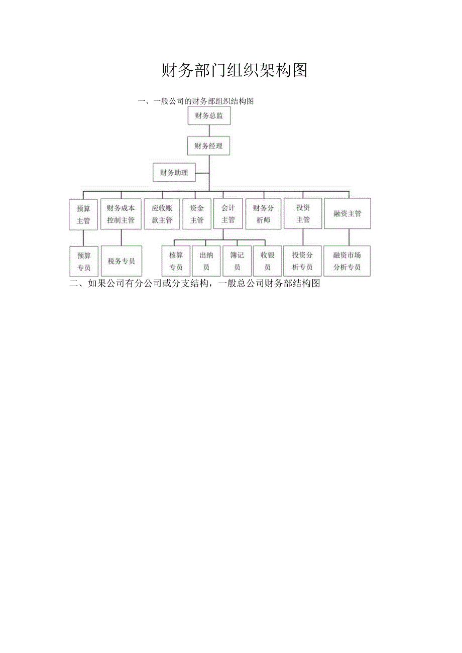 财务部门组织架构图.docx_第1页