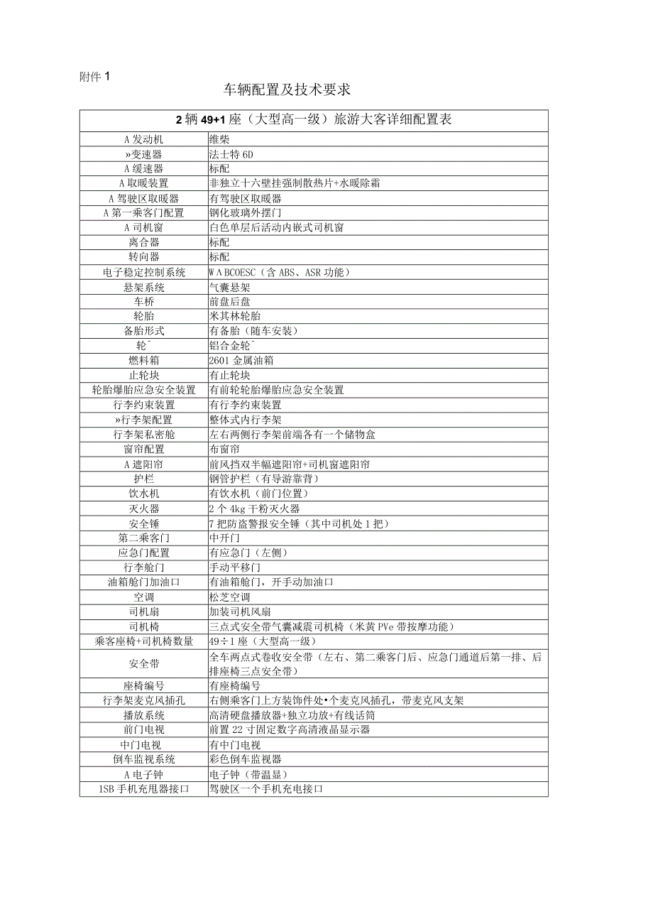 车辆配置及技术要求.docx_第1页