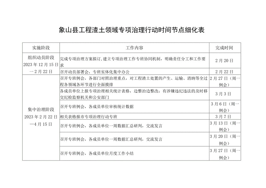 象山县工程渣土领域专项治理行动时间节点细化表.docx_第1页