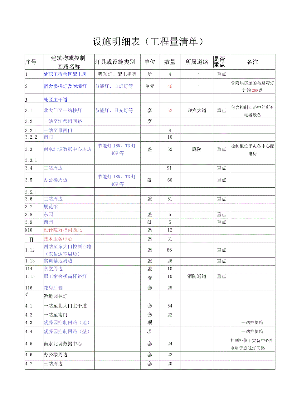 设施明细表工程量清单.docx_第1页