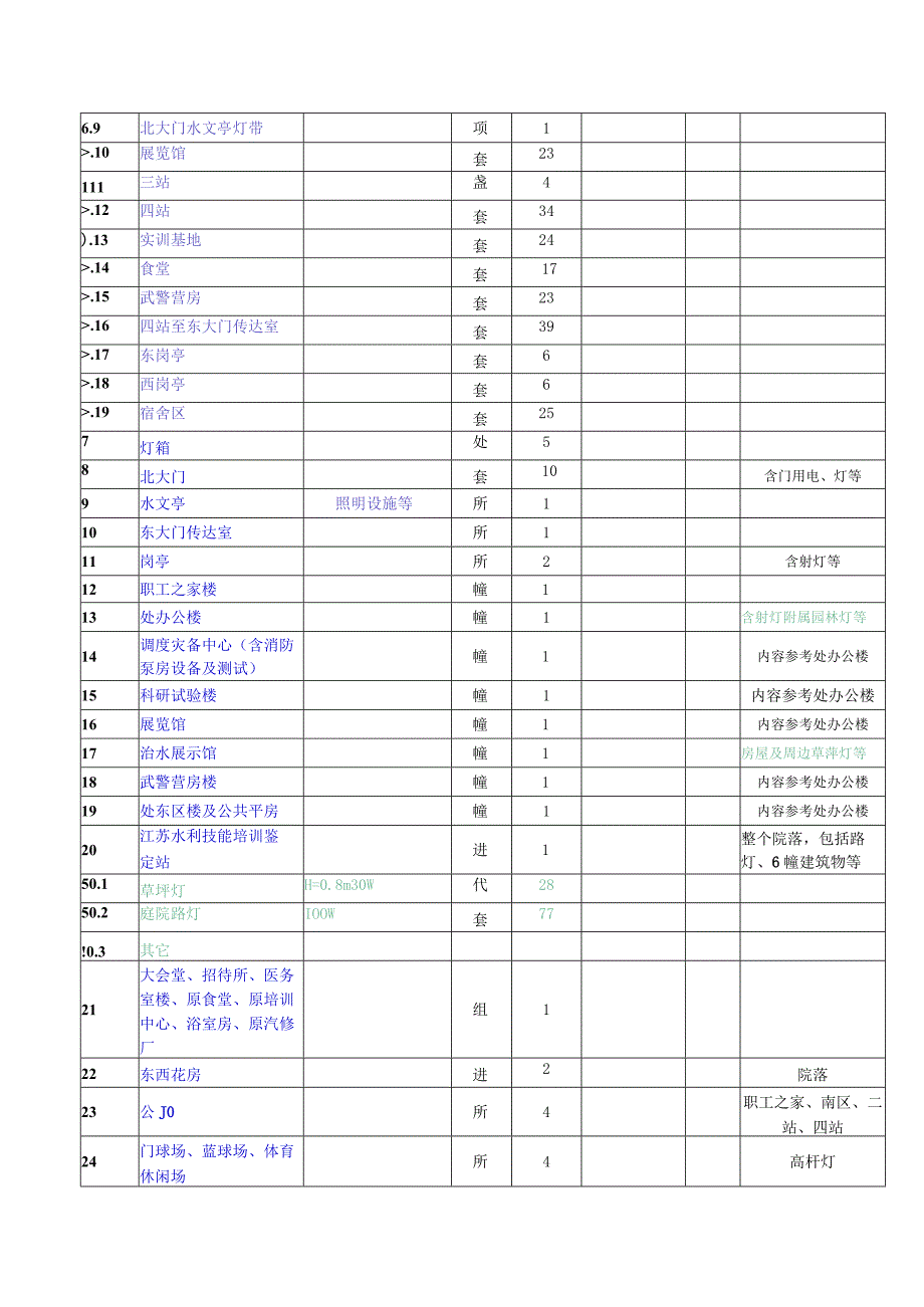 设施明细表工程量清单.docx_第3页