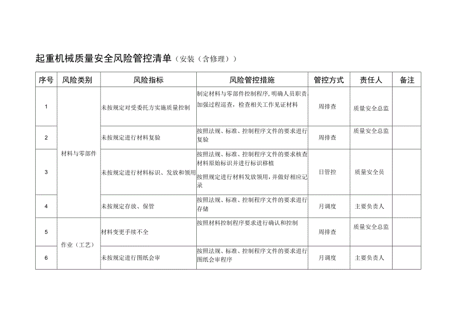 起重机械质量安全风险管控清单表格.docx_第1页