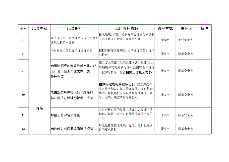 起重机械质量安全风险管控清单表格.docx_第2页