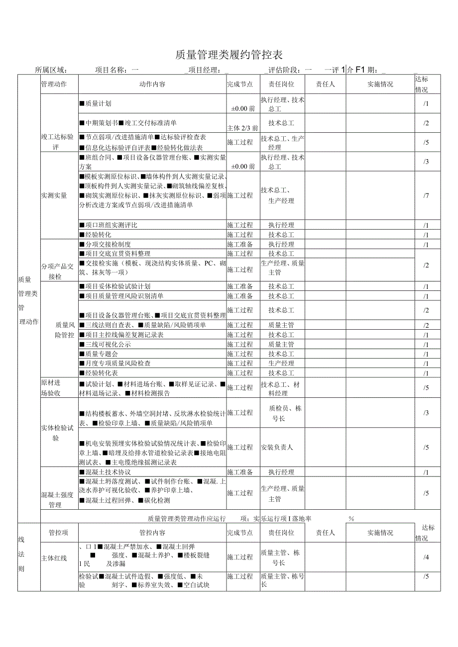 质量管理类履约管控表.docx_第1页