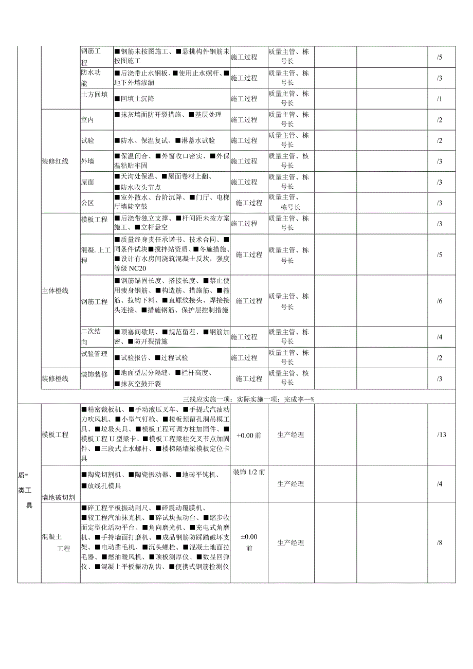 质量管理类履约管控表.docx_第2页