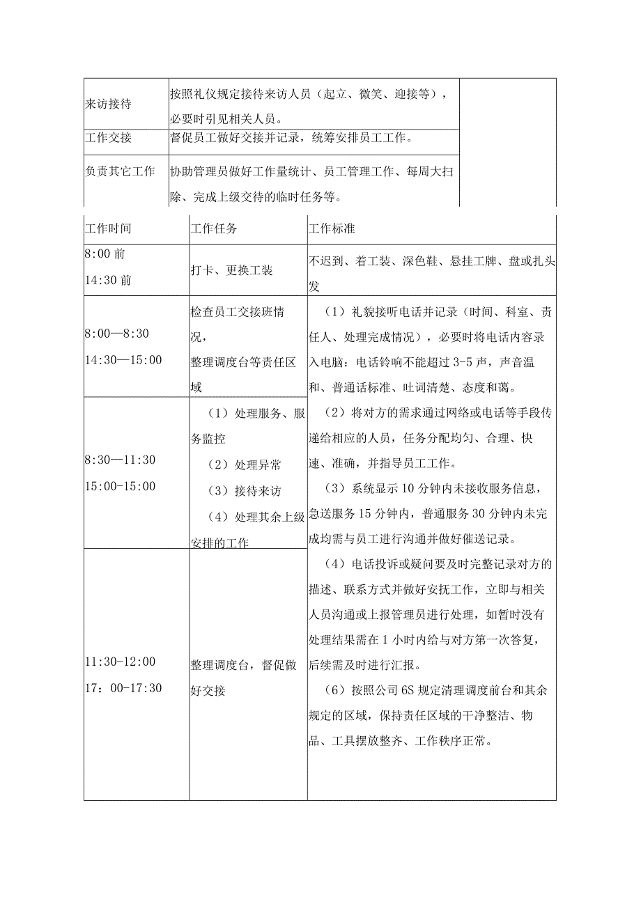 调度员岗位作业指导书工作规范.docx_第2页