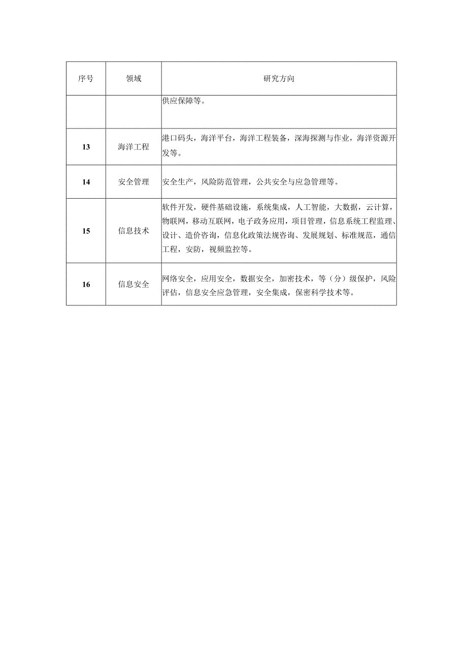 课题评审专家库领域分类表.docx_第2页