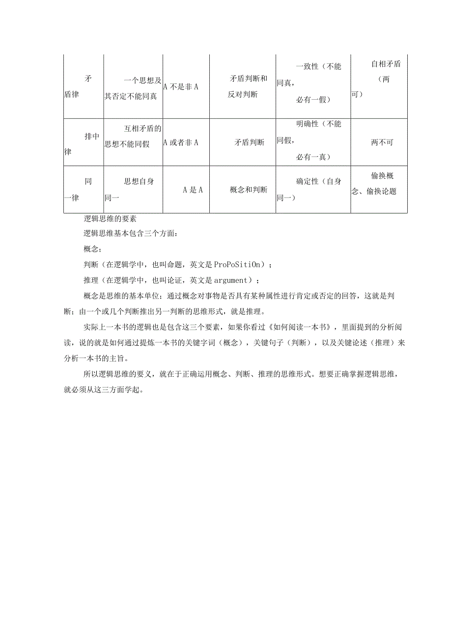 逻辑思维的三要素.docx_第2页