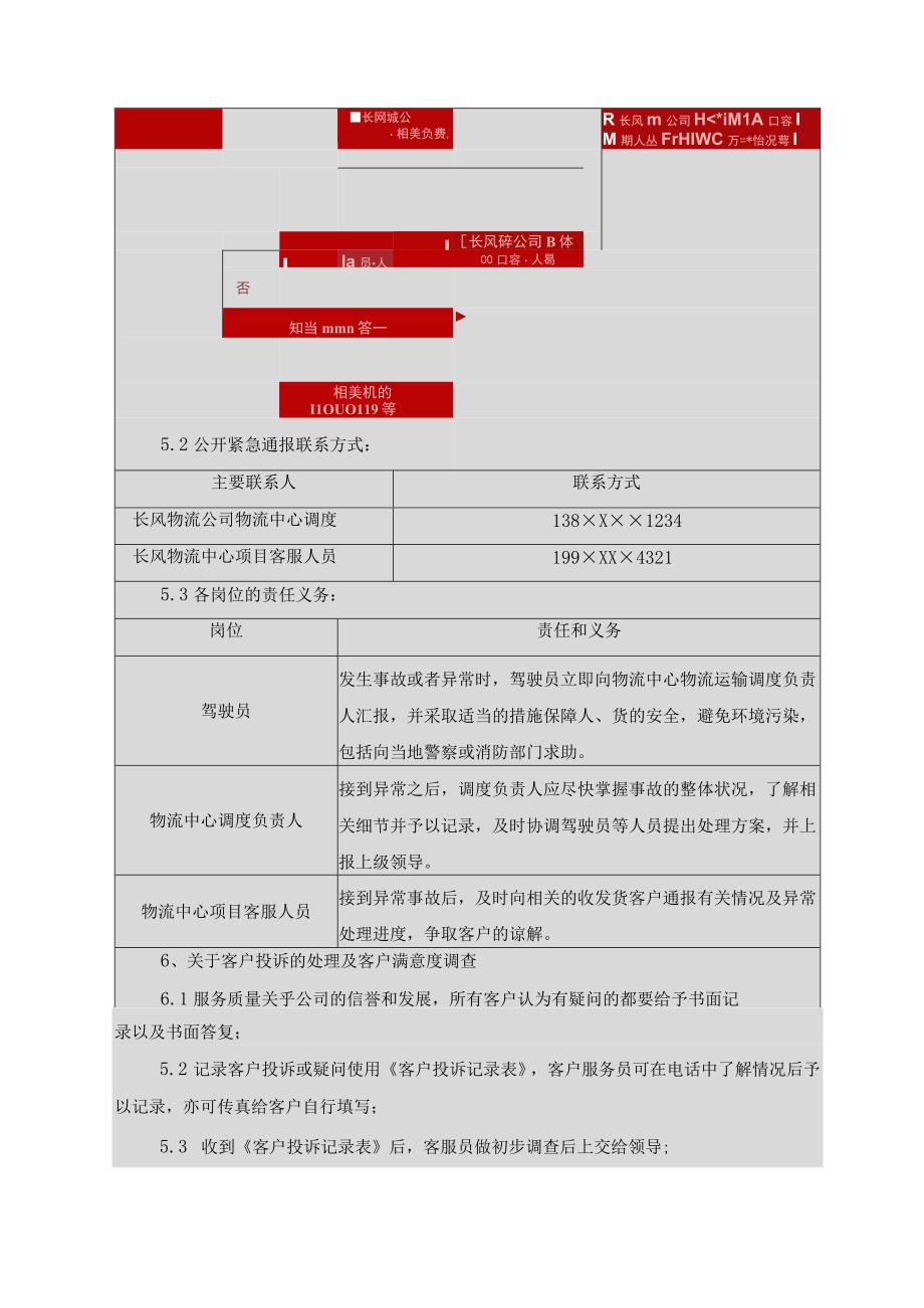 货物在途跟踪及异常情况处理程序优化方案.docx_第2页