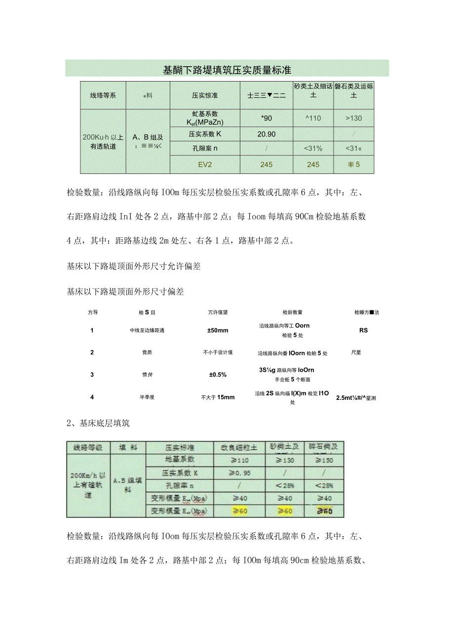 路基施工的质量试验检测.docx_第3页