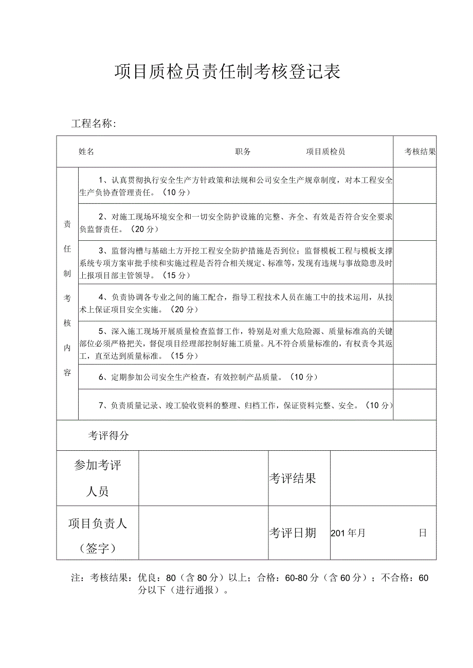 质检员责任制考核表.docx_第1页