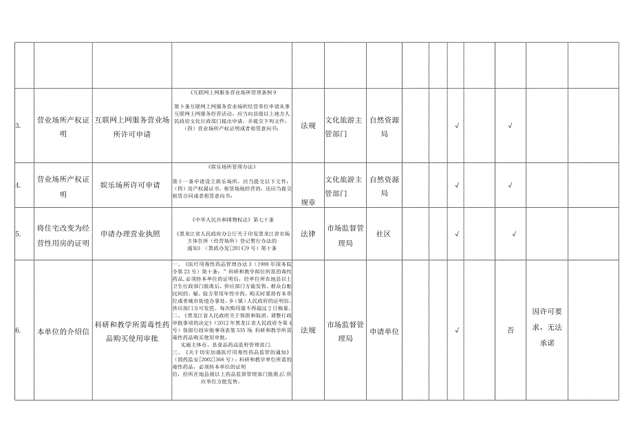 证明事项情况统计表.docx_第2页