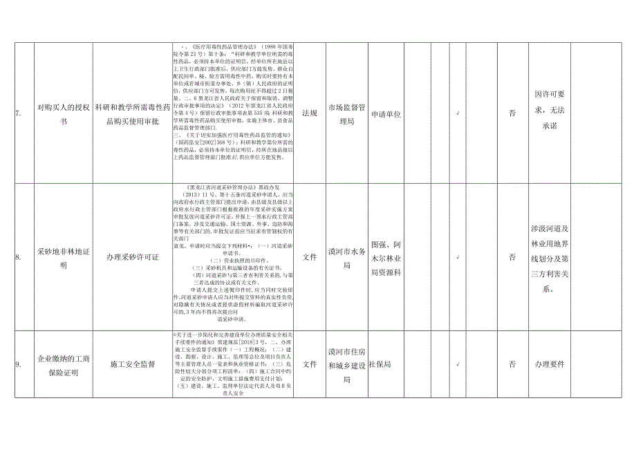 证明事项情况统计表.docx_第3页