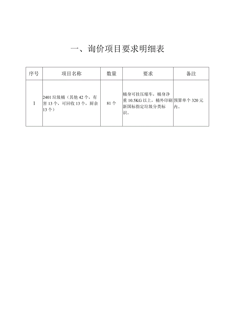 询价项目要求明细表.docx_第1页