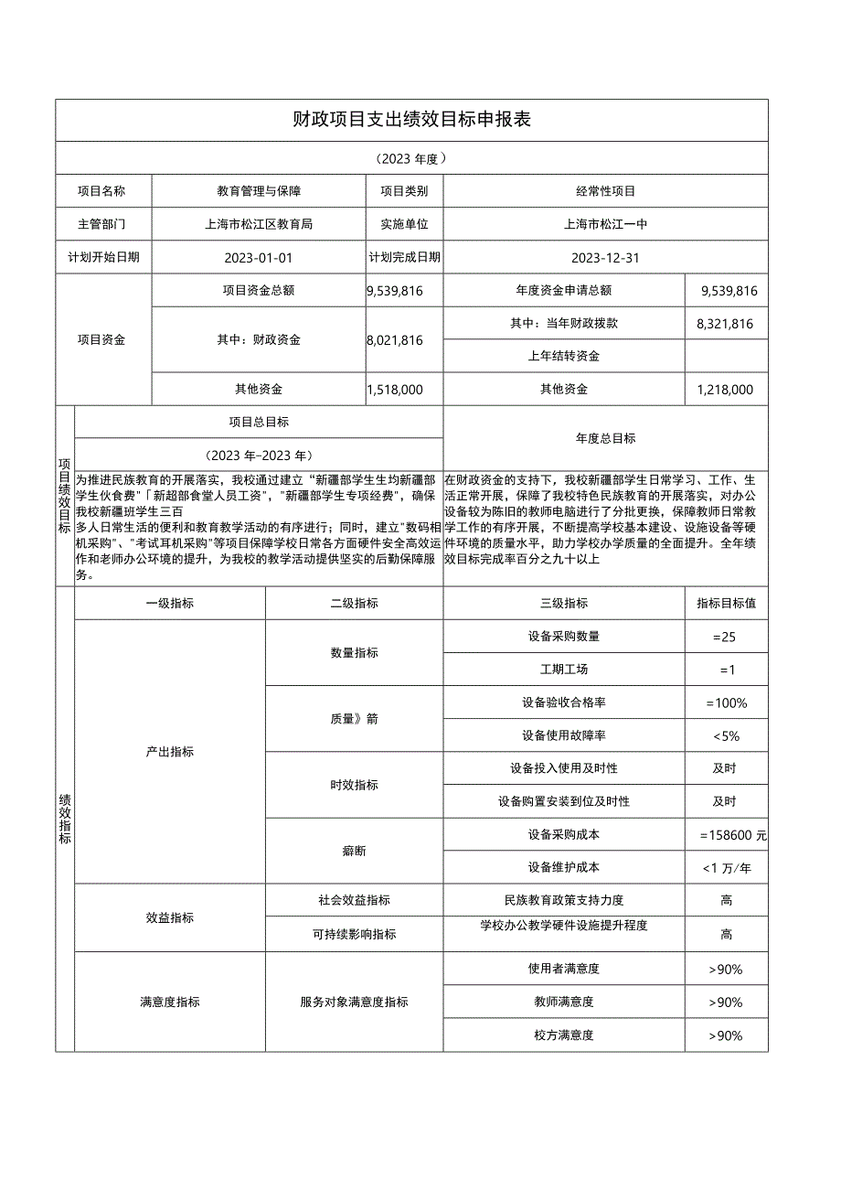 财政项目支出绩效目标申报表财政项目支出绩效目标申报表财政项目支出绩效目标申报表.docx_第2页