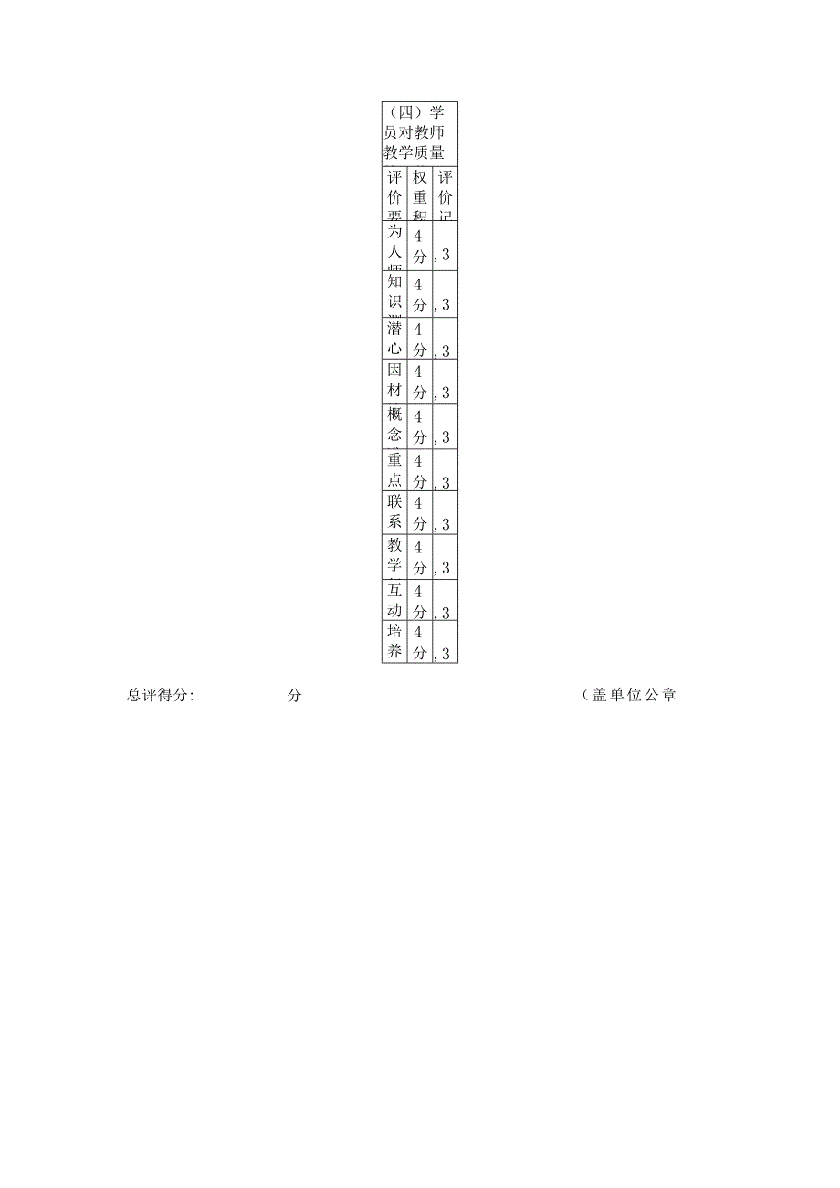 贵州省党校行政学院教师教学质量评估指标体系.docx_第3页