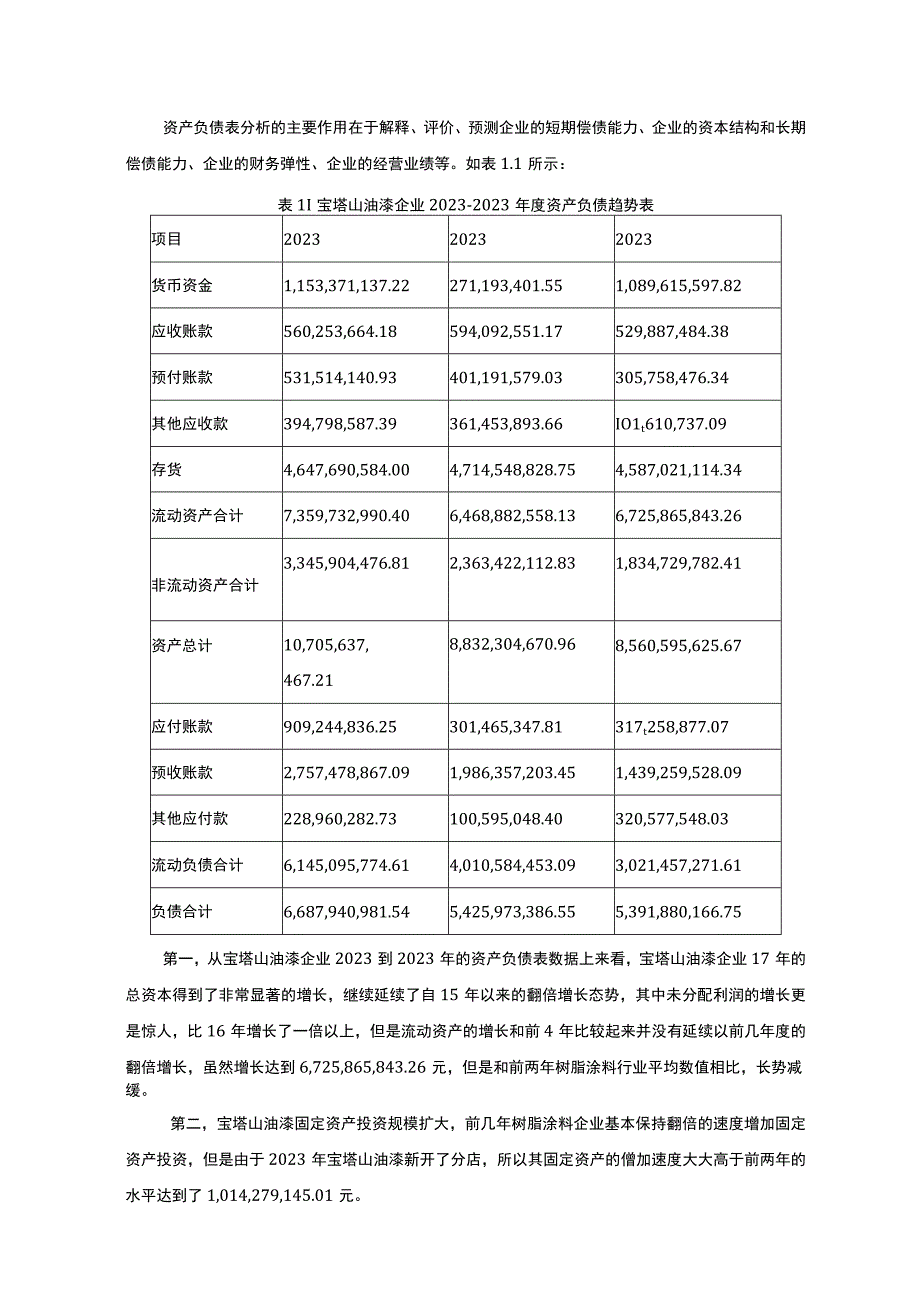 2023《基于近三年数据的树脂涂料企业宝塔山油漆公司的财务现状分析》3100字.docx_第2页