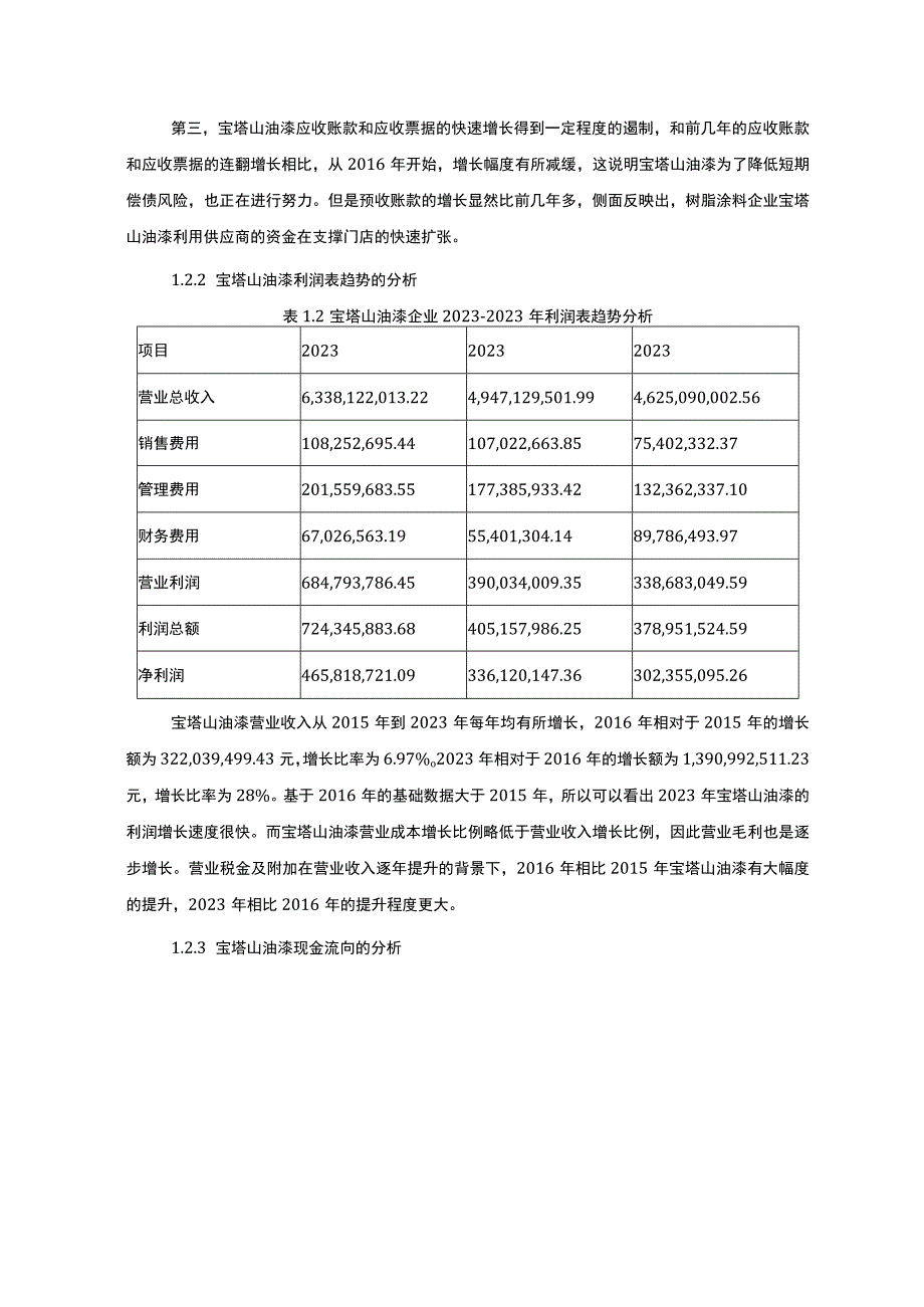 2023《基于近三年数据的树脂涂料企业宝塔山油漆公司的财务现状分析》3100字.docx_第3页