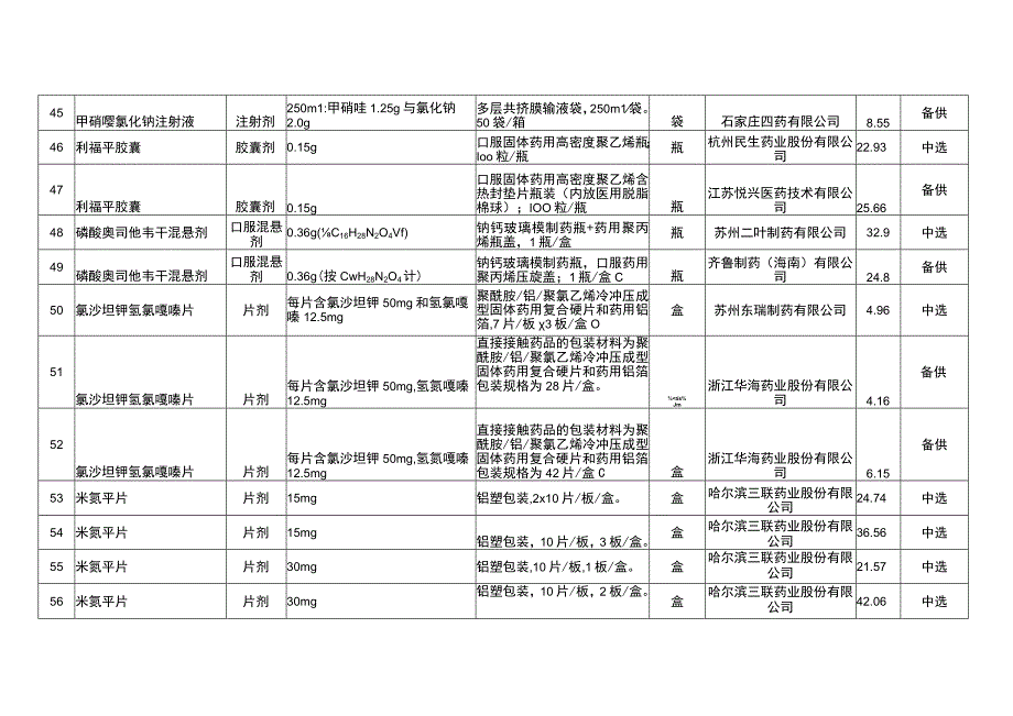 2023国家组织第八批药品集中采购供应清单.docx_第3页