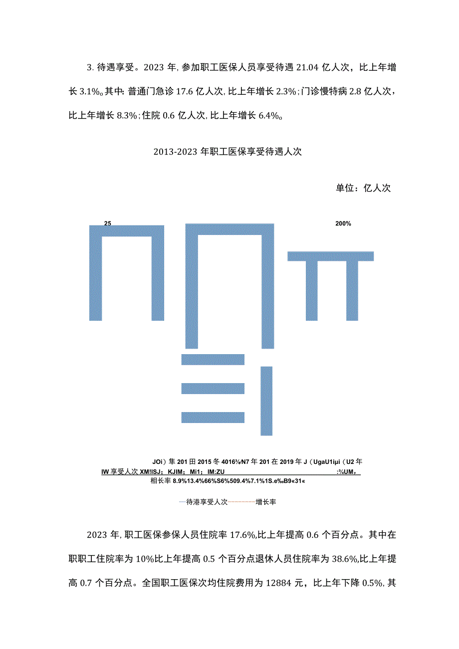 2023年全国医疗保障事业发展统计公报.docx_第3页