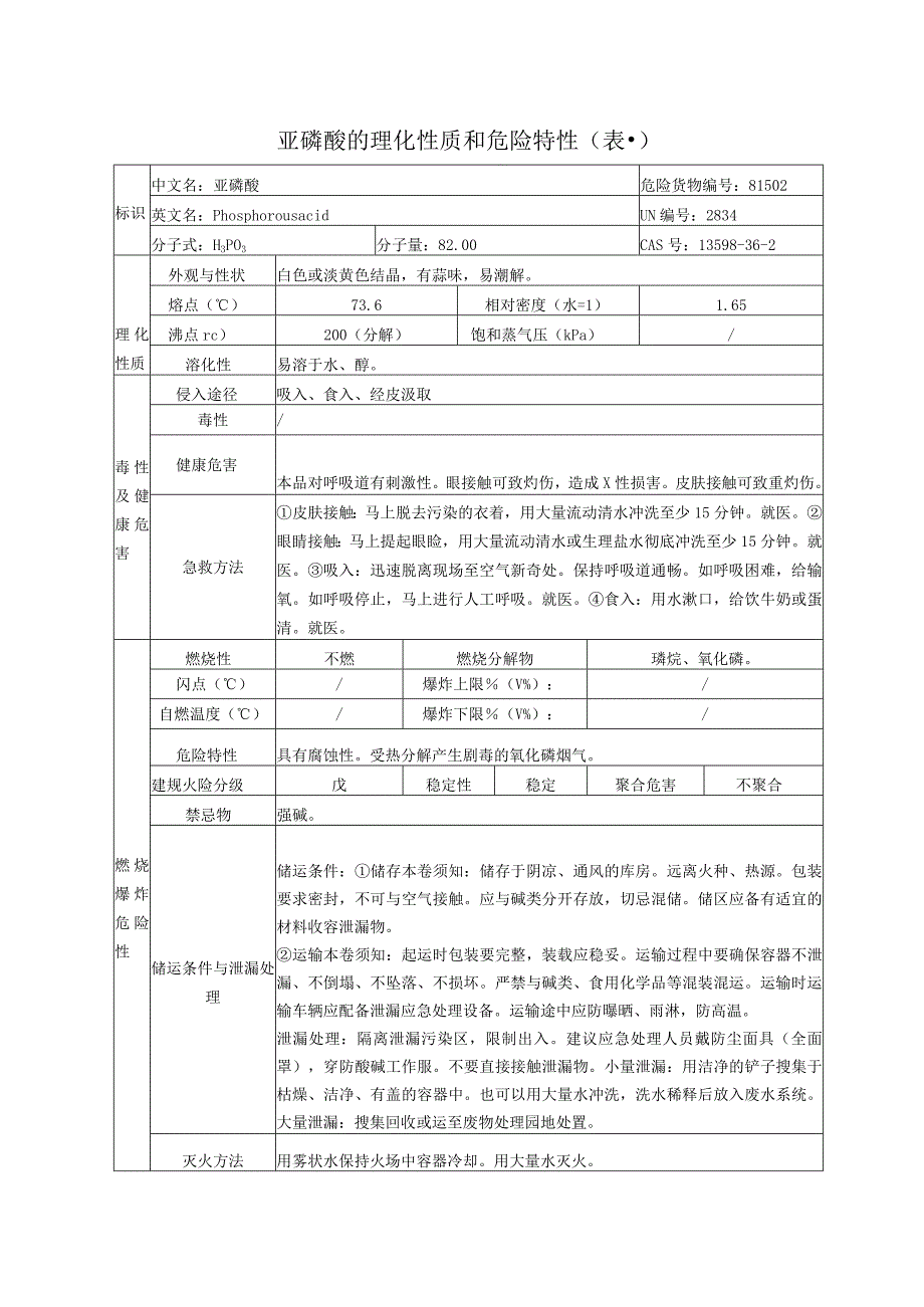 2023年亚磷酸的理化性质和危险特性.docx_第1页