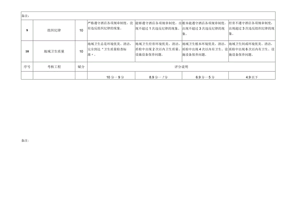 2023年员工级绩效考核项目对照表.docx_第2页