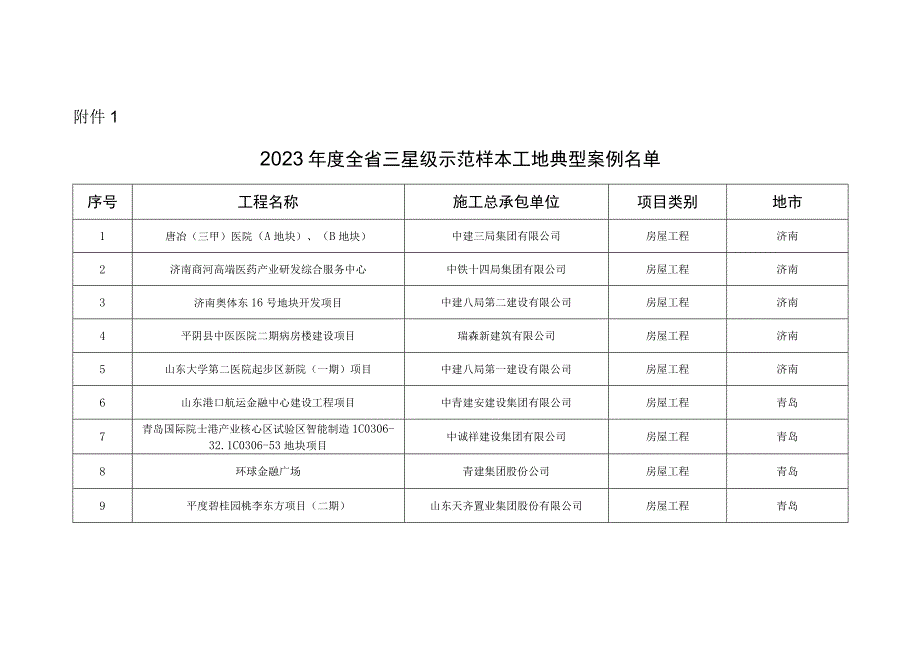 2023年度全省智慧工地建设典型案例.docx_第1页