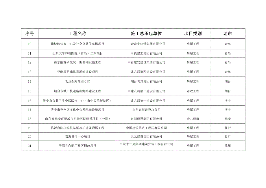 2023年度全省智慧工地建设典型案例.docx_第2页