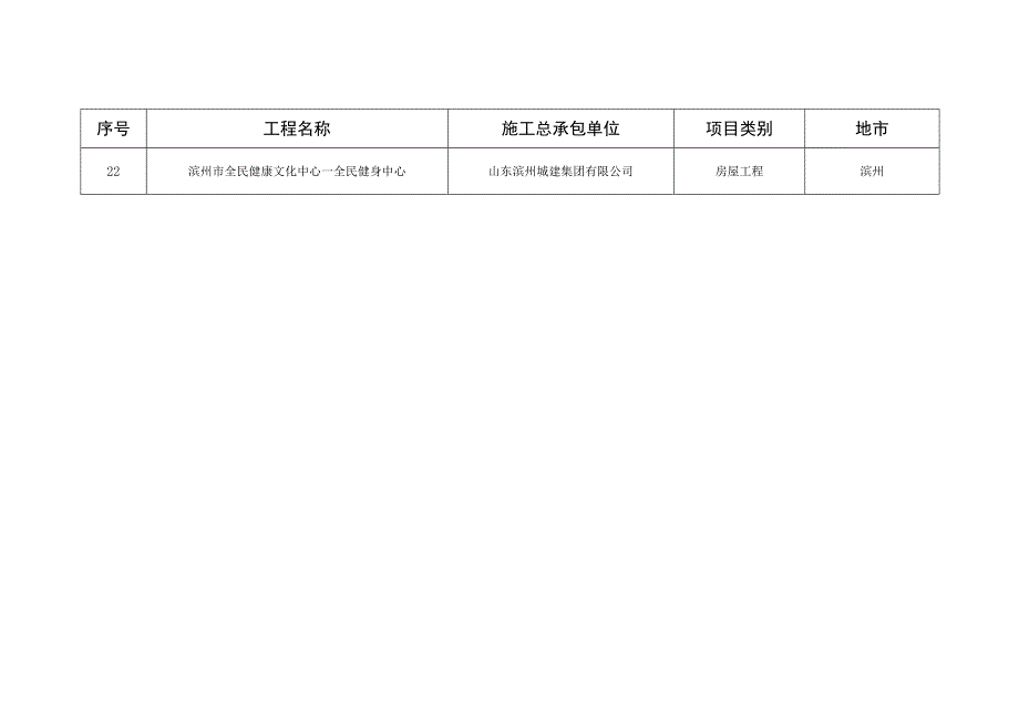 2023年度全省智慧工地建设典型案例.docx_第3页