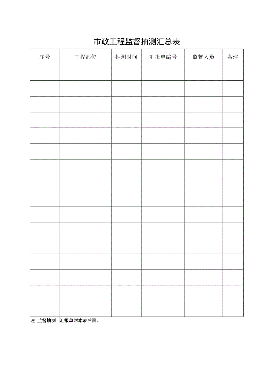 2023年市政工程监督抽测汇总表.docx_第1页