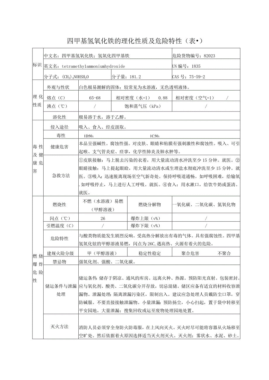 2023年四甲基氢氧化铵的理化性质及危险特性.docx_第1页