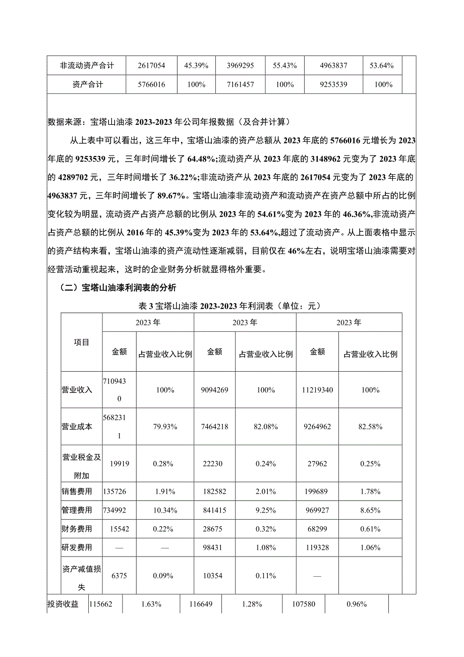 2023《基于近三年数据的上市公司财务分析报告—以宝塔山油漆为例》5300字.docx_第3页