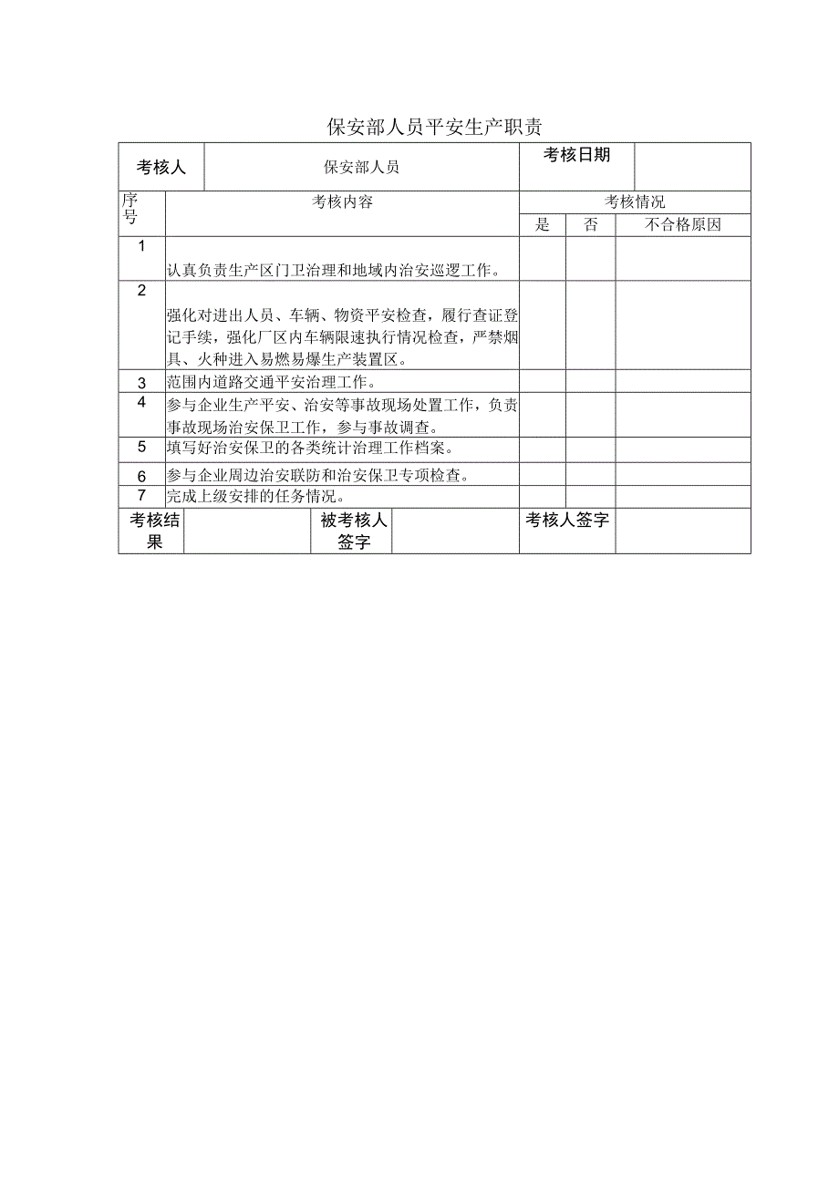 保安部人员平安生产职责2023版.docx_第1页