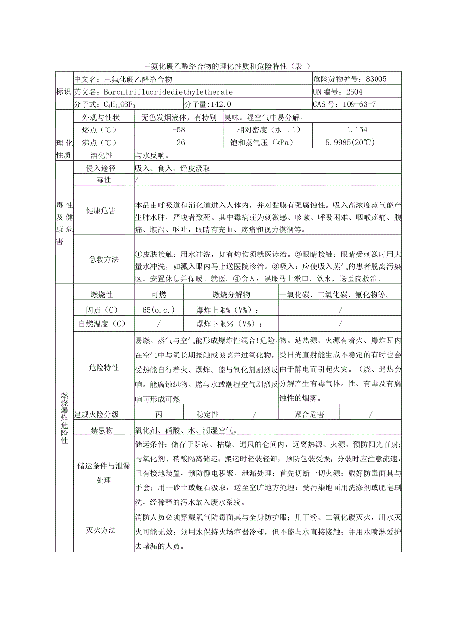 三氟化硼乙醚络合物的理化性质和危险特性2023版.docx_第1页