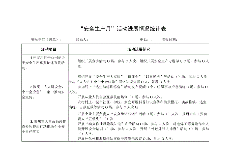 安全生产月活动进展情况统计表.docx_第1页