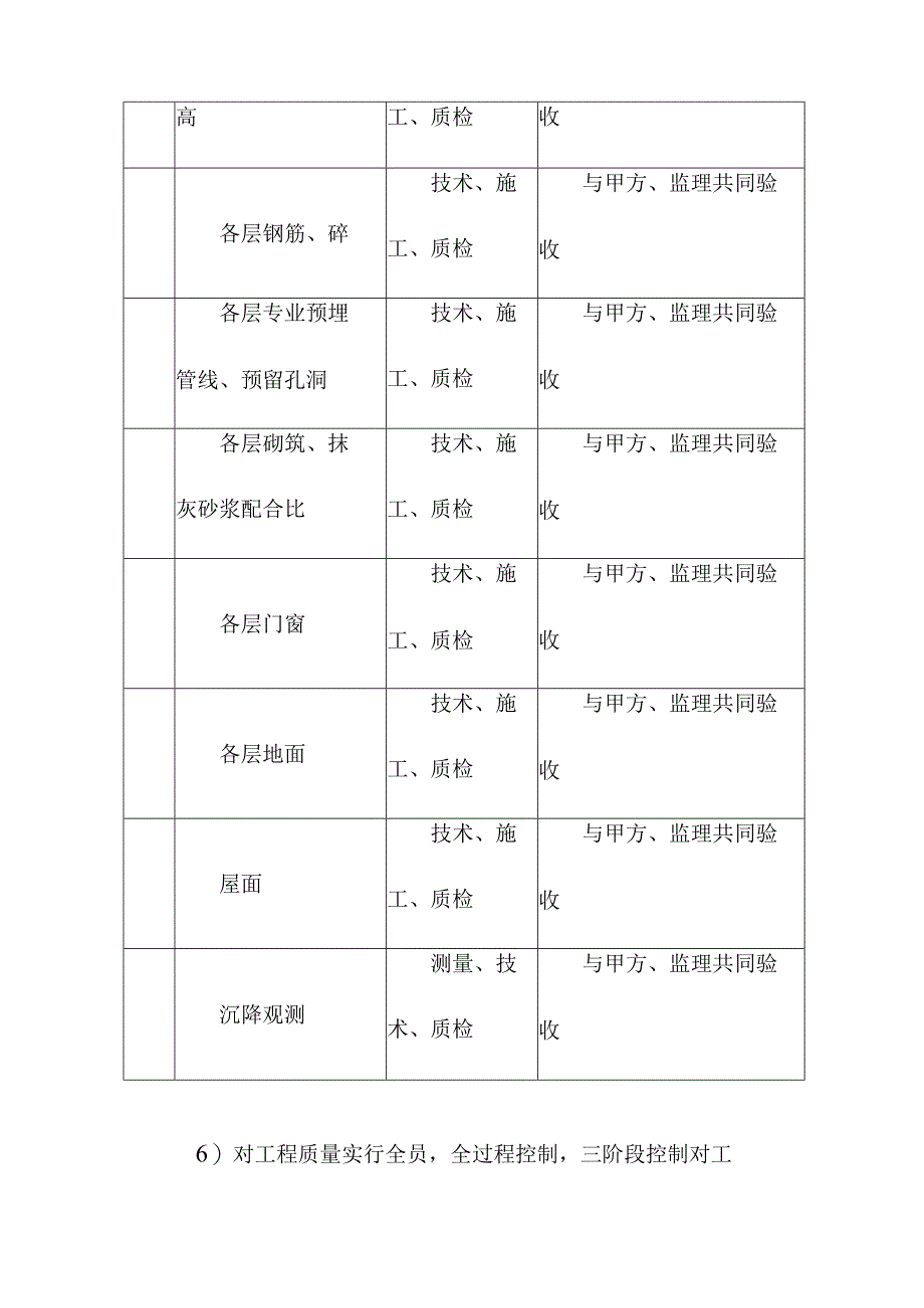 学校扩建工程宿舍楼及文体设施施工质量安全文明施工及现场治安保卫措施.docx_第3页