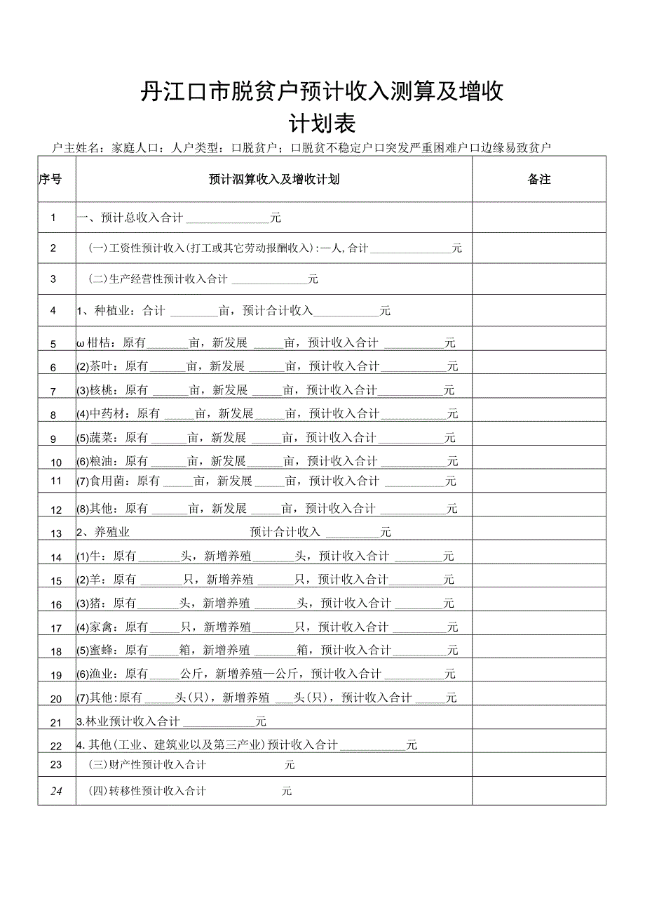 丹江口市脱贫户预计收入测算及增收计划表.docx_第1页