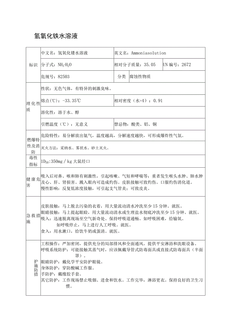 氢氧化铵水溶液特性简介表2023版.docx_第1页