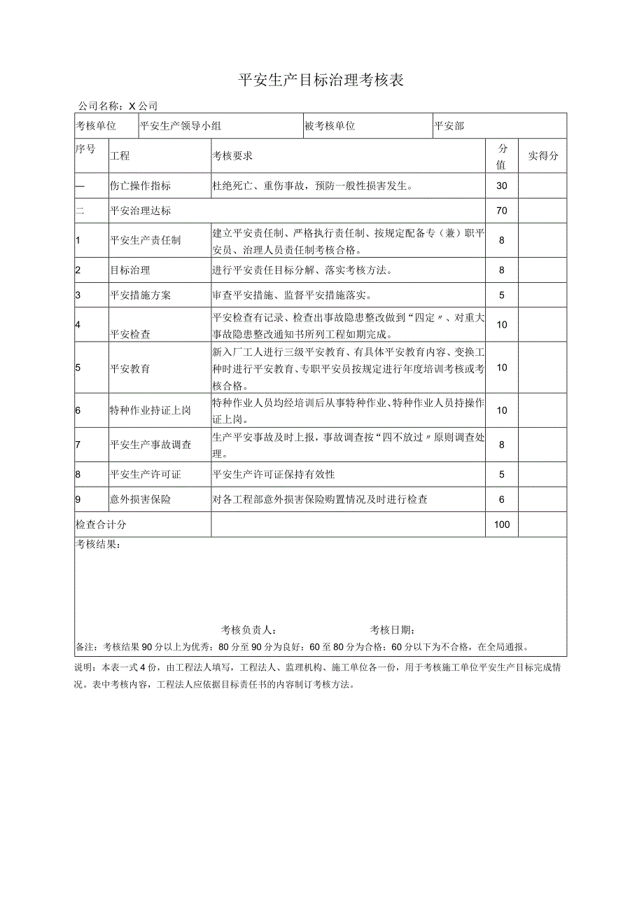 安全生产目标管理考核表模板2023版.docx_第1页