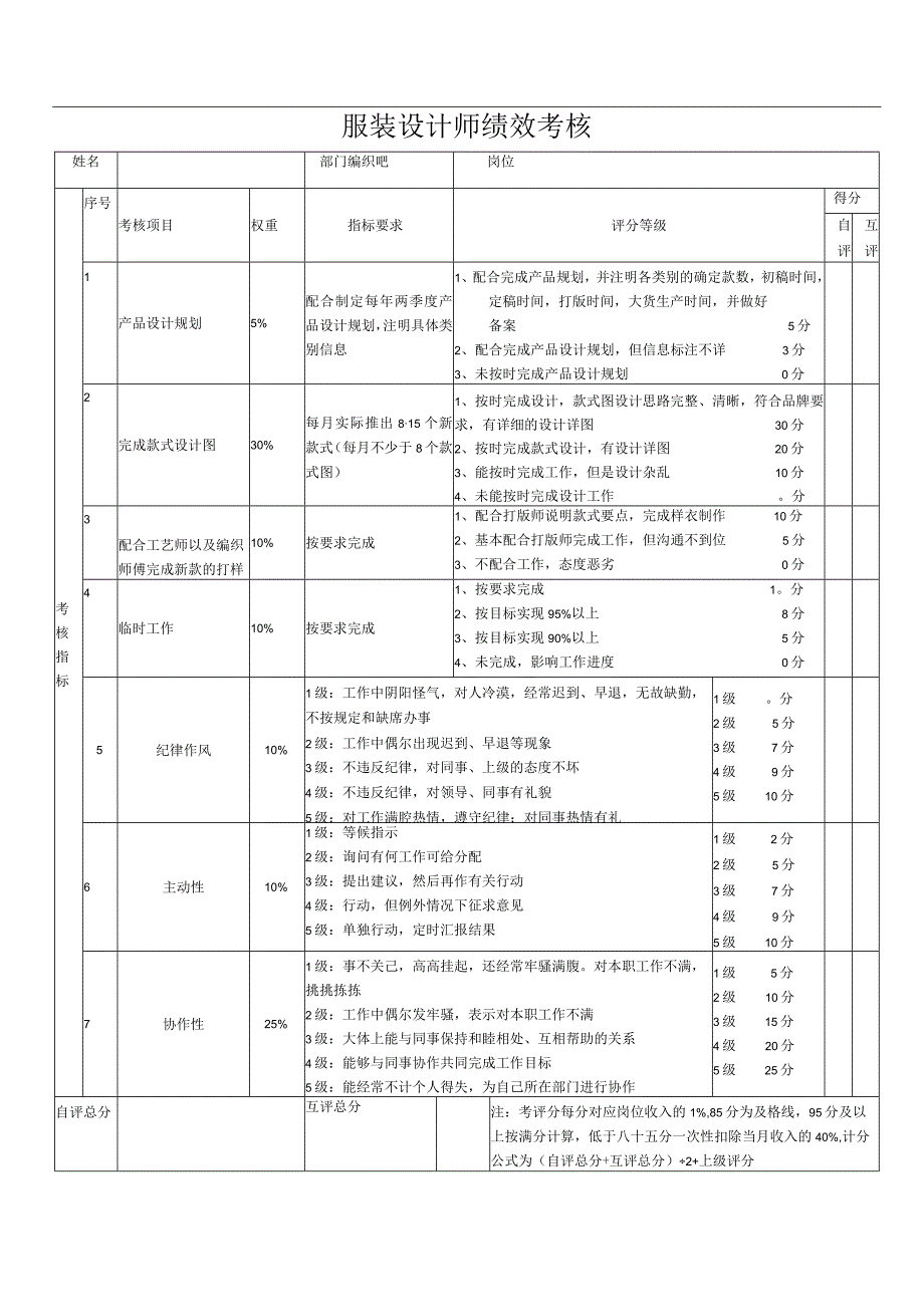 服装设计师工作绩效考核表.docx_第1页