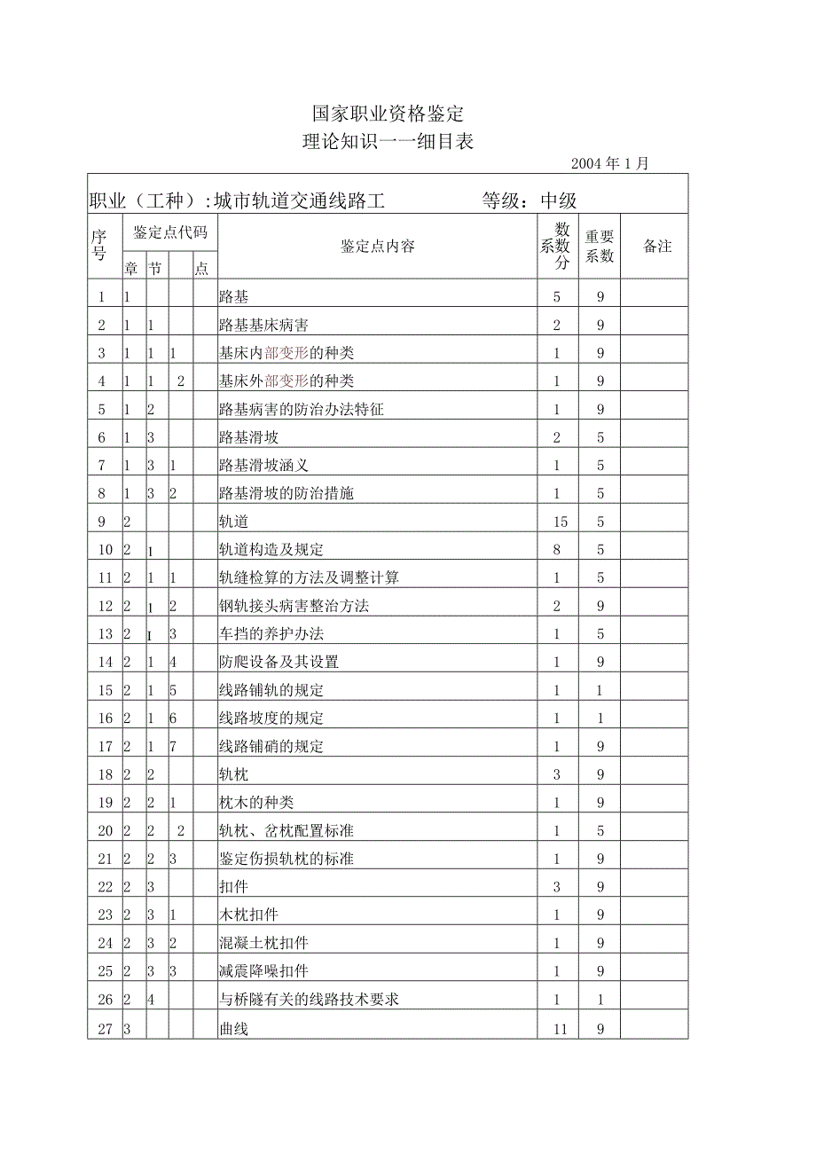 城轨线路工应知题库.docx_第1页