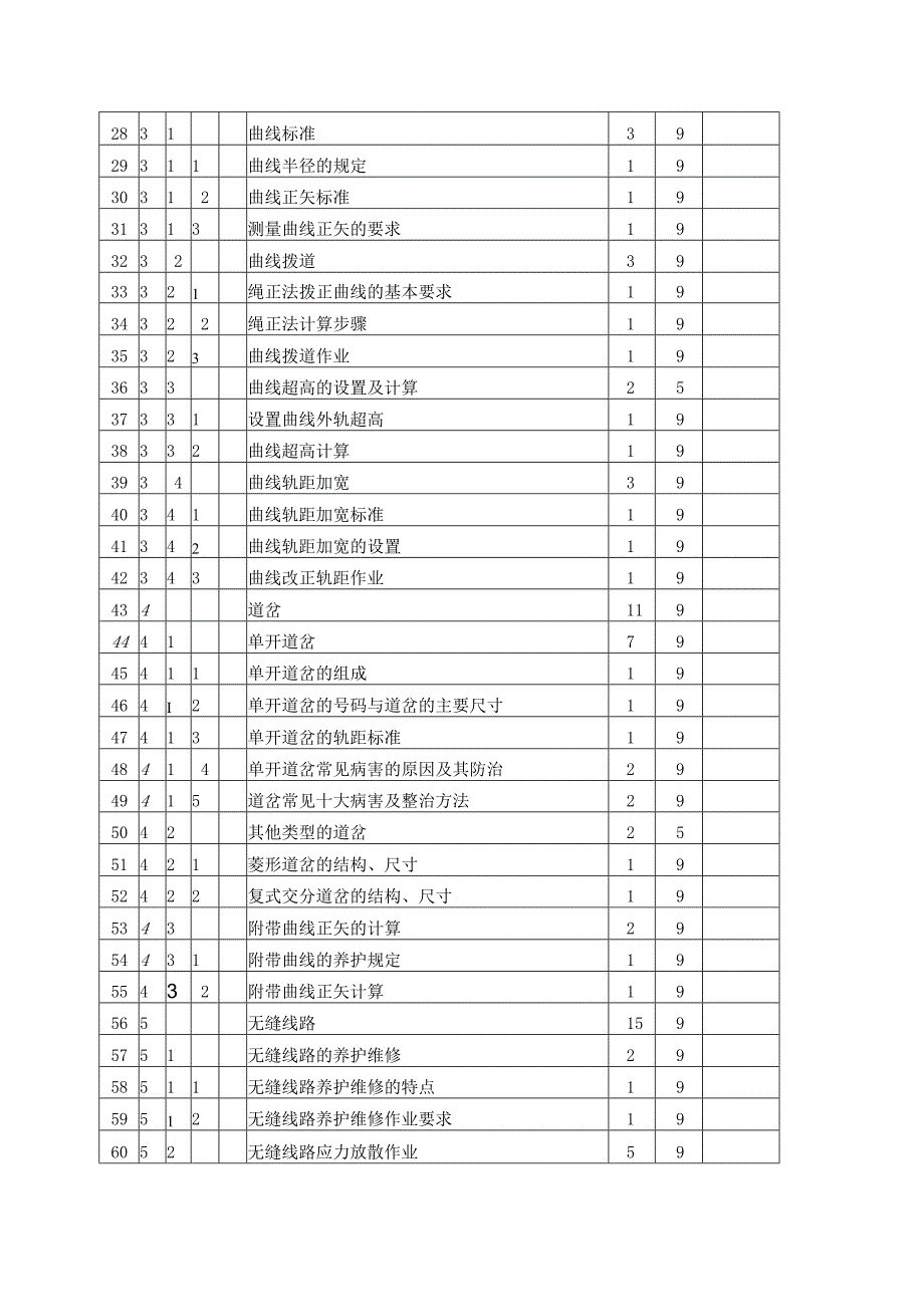 城轨线路工应知题库.docx_第2页