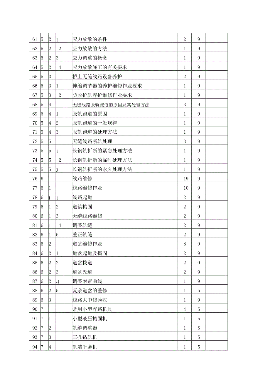 城轨线路工应知题库.docx_第3页