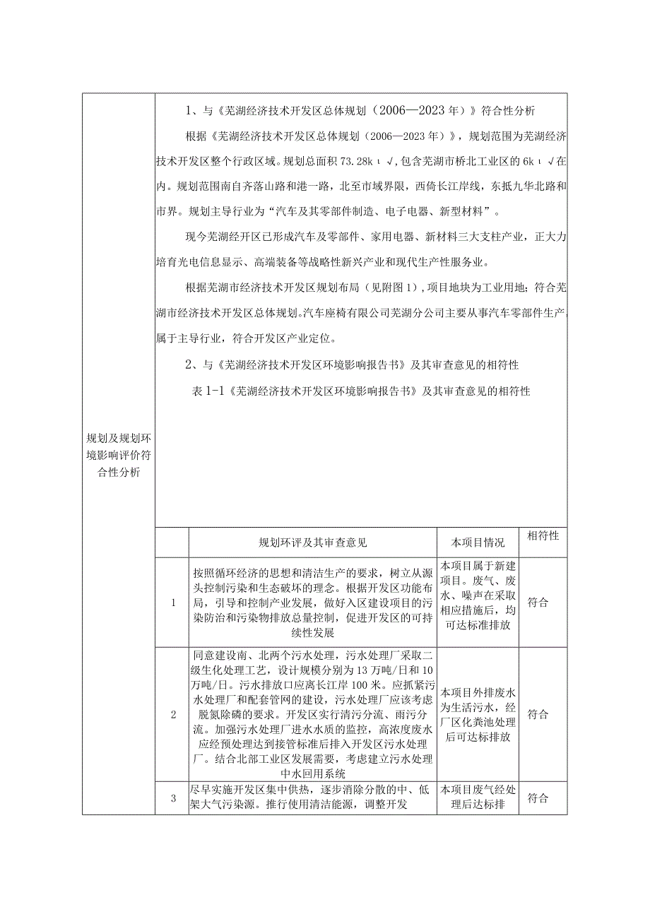 年产25万套汽车座椅骨架300万件汽车座椅骨架零部件项目环评报告.docx_第3页